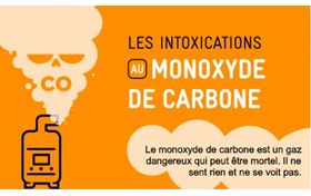 Les dangers du monoxyde de carbone